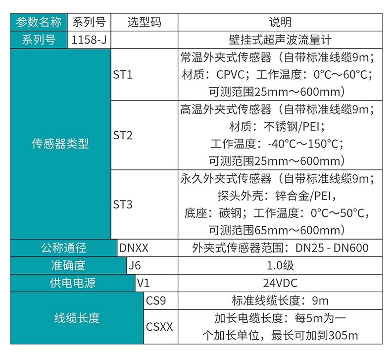 米科MIK-1158-J外夾式超聲波流量計選型表