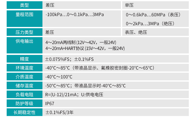 單晶硅差壓變送器產品參數