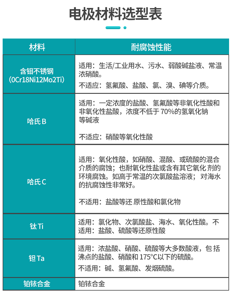 米科LDG-SUP-C電磁流量計電極材料選型