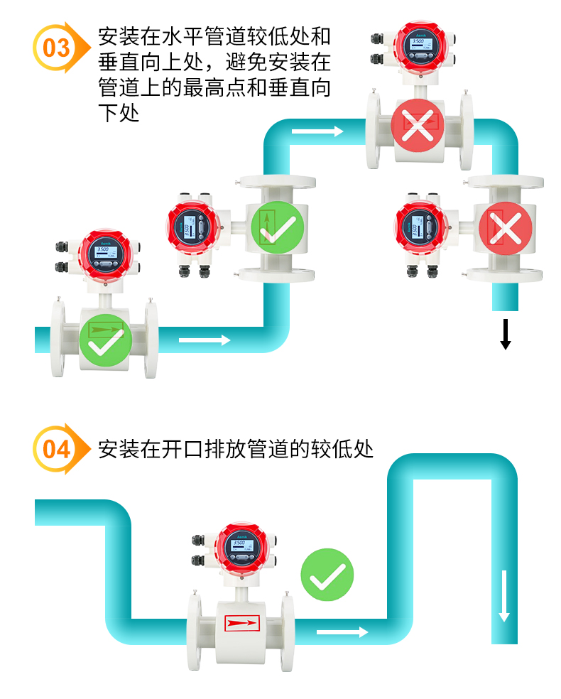 米科LDG-MIK電磁流量計安裝方式二