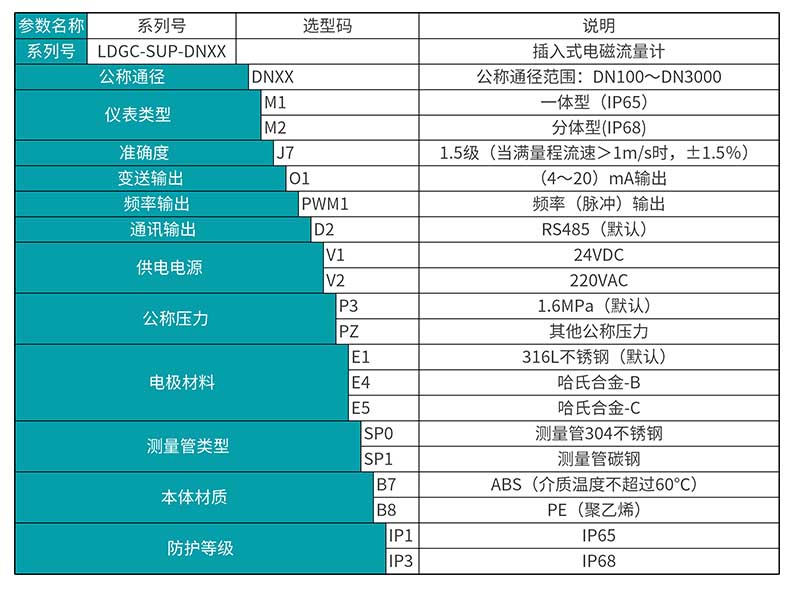 米科LDGC-MIK插入式電磁流量計產品選型表