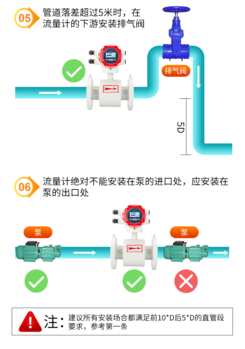 米科LDG-MIK電磁流量計安裝方式三