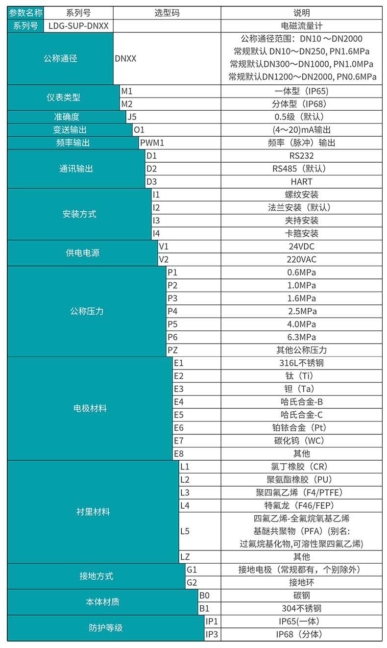 米科 LDG-MIK-QP電磁流量計選型表