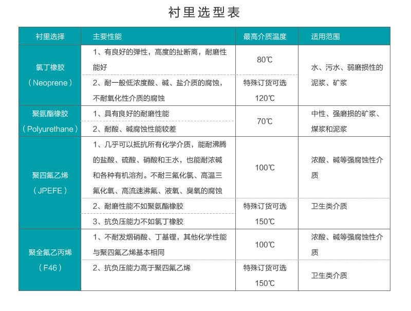米科LDG-MIK-QP電磁流量計襯里選型表