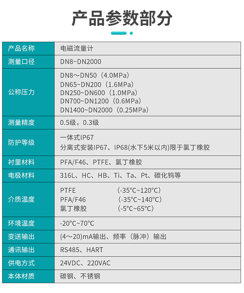 米科LDG-SUP-C電磁流量計產品參數