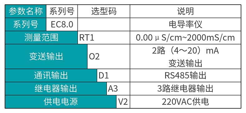 米科MIK-EC8.0在線電導率測試儀選型表