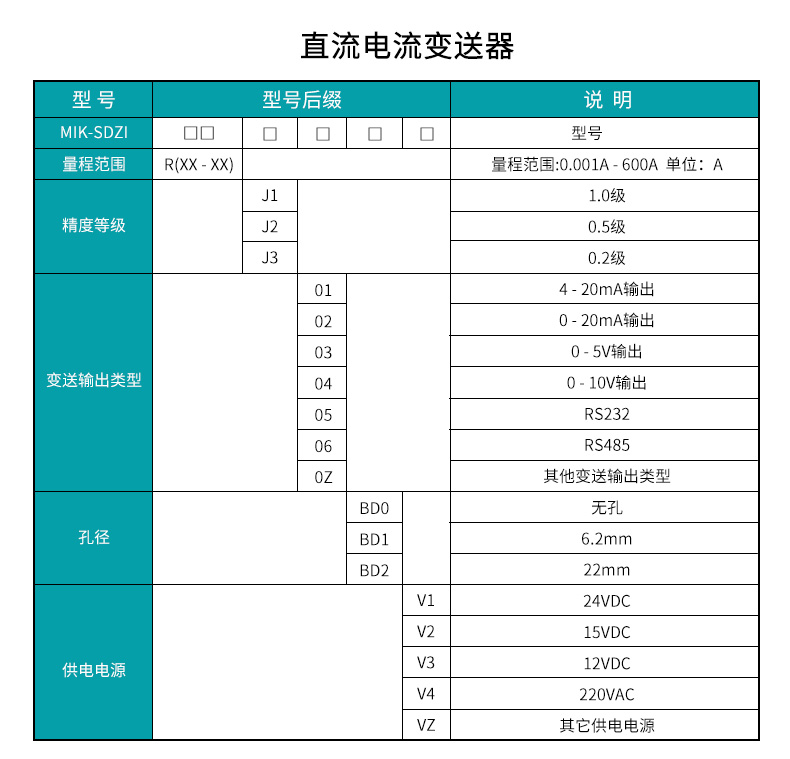 直流電流變送器