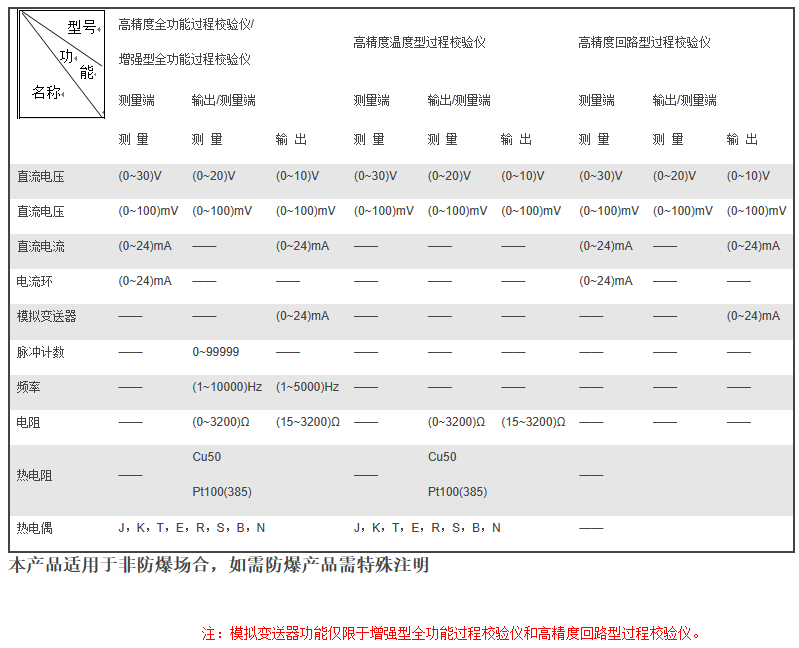 米科MIK-825J便攜多功能熱工校驗儀參數表