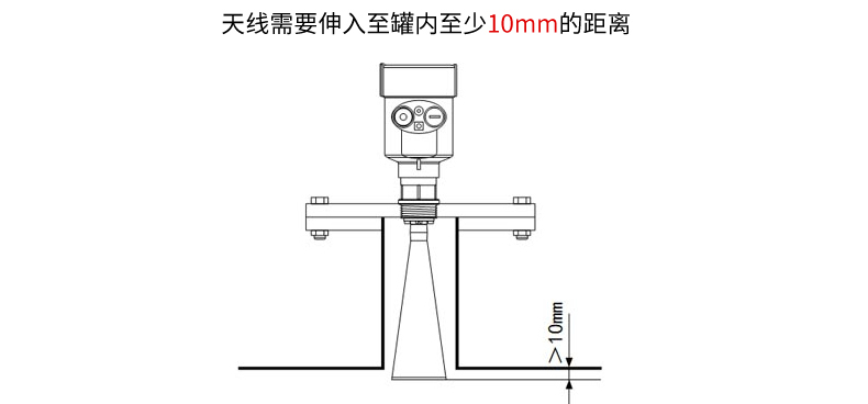米科MIK-RD902T/906高頻雷達(dá)液位計雷達(dá)天線安裝方式