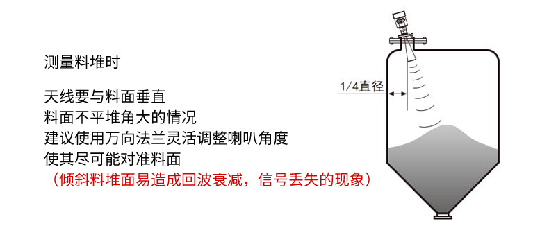 米科雷達(dá)液位計測量料堆時