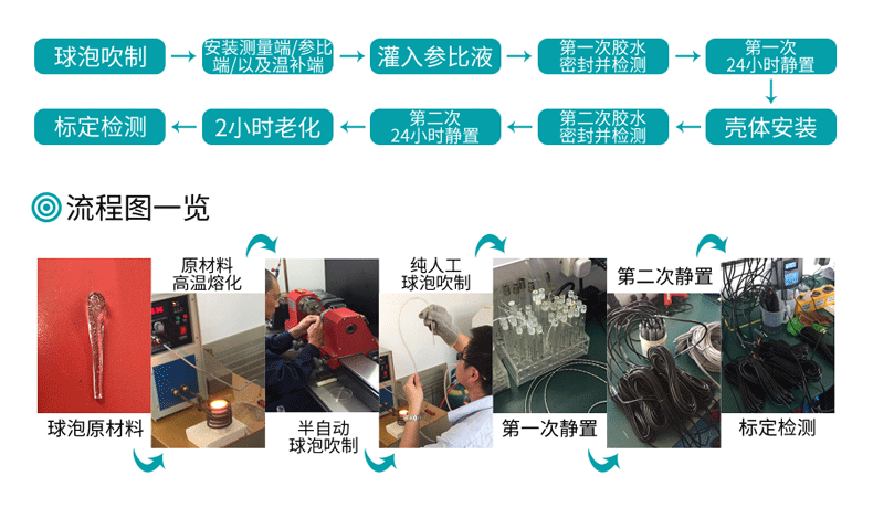PH電極工藝流程