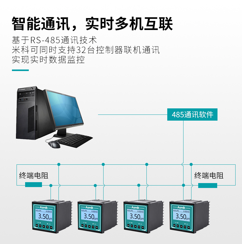 pH控制器智能通訊