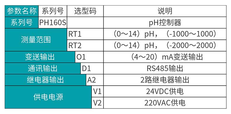 米科MIK-pH160S選型表