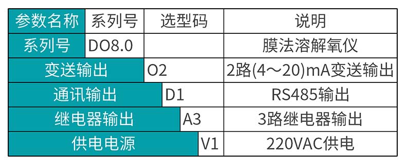 米科高精度膜法溶氧儀MIK-DO8.0  選型表