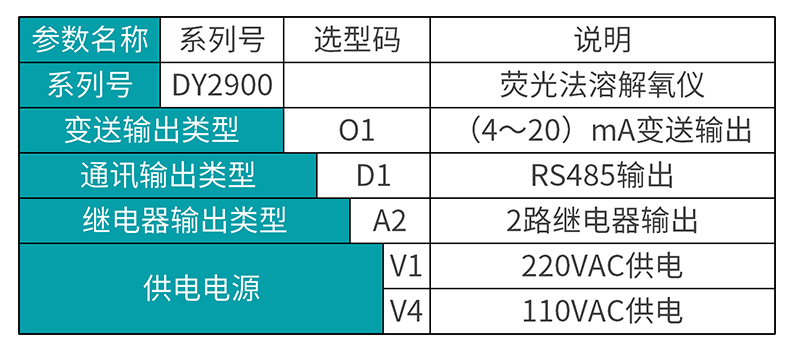MIK-DY2900溶解氧在線分析儀選型表