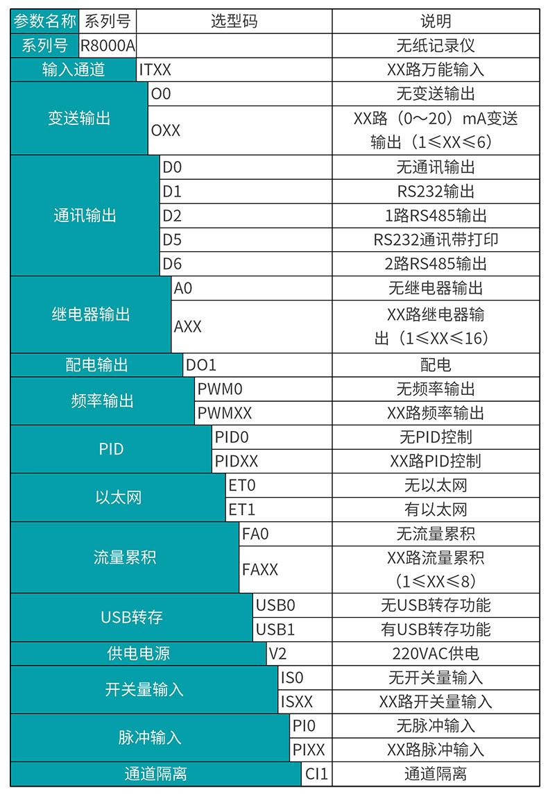 米科MIK-R8000A無紙記錄儀選型表