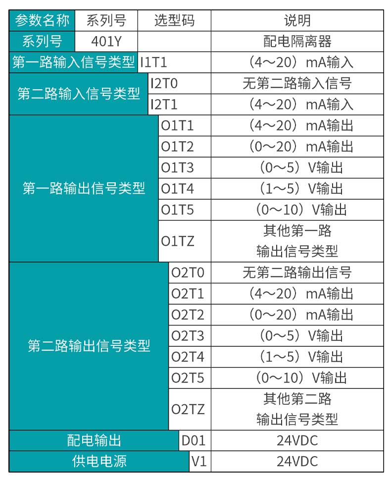 米科MIK-401Y信號隔離器產品選型表