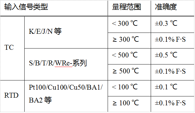 輸入信號類型