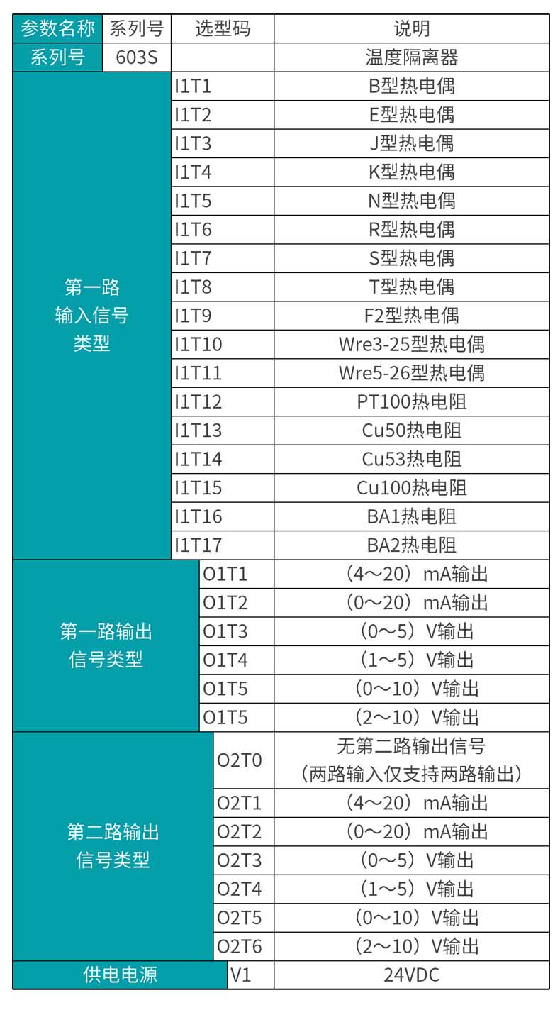 米科MIK-603S-溫度隔離器選型表