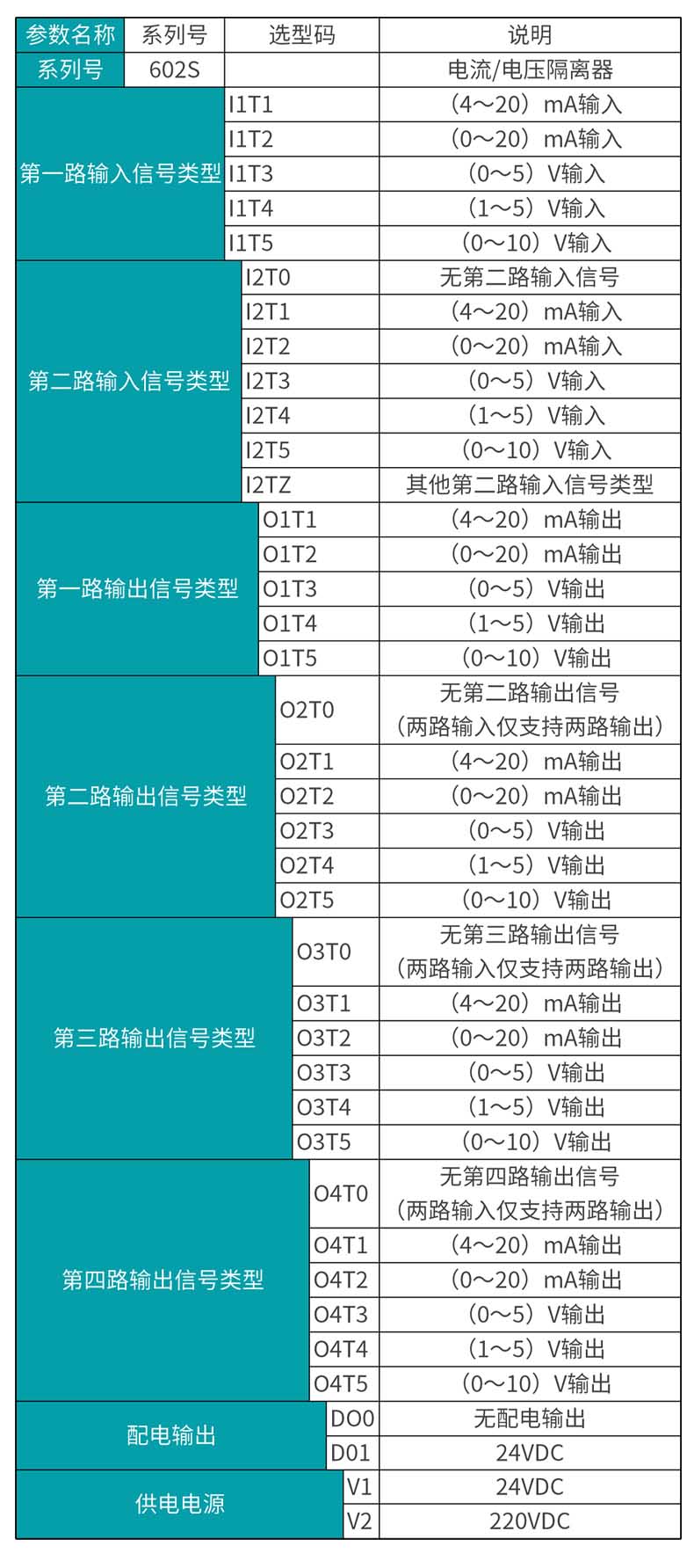 米科MIK-602S 信號(hào)隔離器選型表