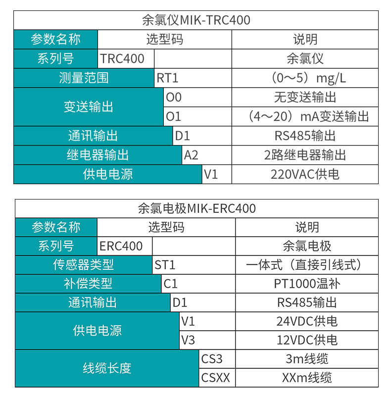 余氯儀選型表