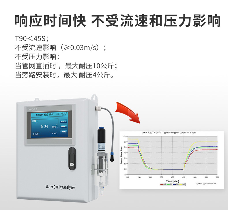 米科MIK-TRC400余氯分析儀響應時間快